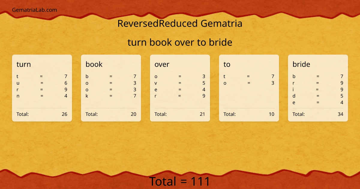 turn book over to bride in reversedReduced Gematria